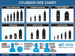 Medical Oxygen Tank Sizes Chart