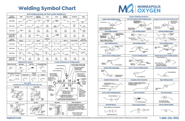 welding-symbol-chart-decimal-sizing-chart-minneapolis-oxygen