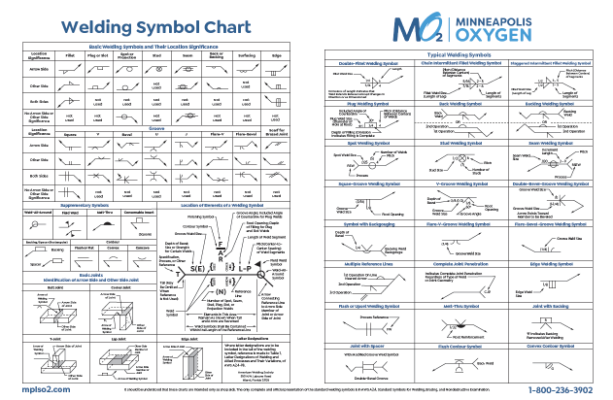 Full Weld Symbols Chart